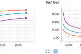 Effect of batch size on training dynamics