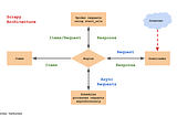 Scrapy 101: Architecture and Lifecycle