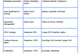 Salesforce Go to Market apps with AppExchange