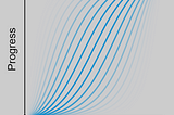 Cool examples of some easing curves