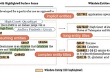 Knowledge Graph (KG) Context in Deep Learning Approaches