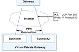 AMAZON VIRTUAL PRIVATE CLOUD (VPC)
What is a VPC?