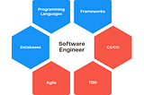 Building Data Platforms III — The evolution of the Software Engineer