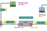Network Routing — A Deep Dive