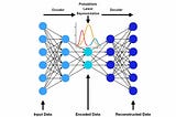 An Overview of Variational Autoencoder (VAE), KL Divergence, Evidence Lower Bound (ELBO)…