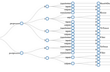 Enabling large-scale PyTorch model inference at Swiggy