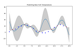 Gaussian Processes: Predicting New York Temperatures