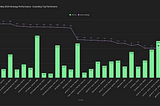 May 2024 Strategy Performance — APY and Days in Strategy — Excluding Top Performers