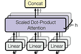 GPT From scratch for synthetic product reviews generation and market research