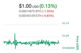 The Dai Stablecoin is a Game Changer for Ethereum and the Entire Cryptocurrency Ecosystem