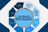 Everything You Should Know About Release Management