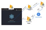 Realtime Progress for Background Process with React & Firebase