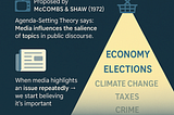 Agenda-Setting Theory: How Media Shapes What We Think About