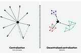 Decentralized Centralization