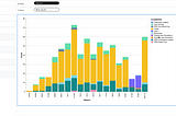 Visualizing Messi’s Goals: An Exploratory Data Analysis with PyGWalker