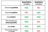 Variables types in Statistics