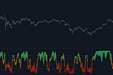 Rainbow Adaptive Rsi