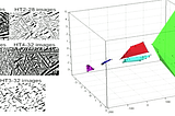 Computational Materials Science Part 3 — Principal Component Analysis