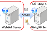 Web Services With SOAP