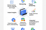 Unlock Your Data’s Potential: A Quick Walkthorugh on Gemini-Powered Google NotebookLM