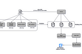 SERGS + SSL Ecosystem, Fee Structure