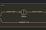 AIOps : Investigation par l’IA dans Kubernetes avec HolmesGPT, Ollama et RunPod …