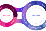 What software delivery leaders need to know about inner & outer loops