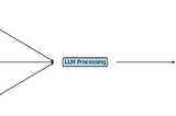 Prompt Injection in Internal LLMs