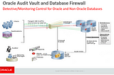 Database Security Series Part 2