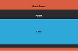 Nested divs heirarchy