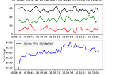 Crypto/Bitcoin Trading Bot in Python — July 2018 Update