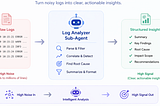 Claude Code 9: Build Your Own Log Analyzer Sub-Agent
