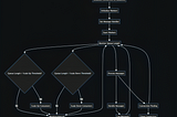 Building an Auto-Scaling Library for RabbitMQ: A Developer’s Journey