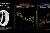 Which workout routine works best? Data from 34,369 New Year’s Resolutions measured on Apple Watch.