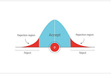 Hypothesis Testing