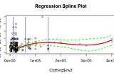 Spline Regression in R