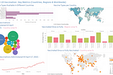 Building a Covid-19 Vaccination Dashboard in Tableau