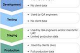 Kubernetes: Multi Environment Config Management