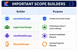 Scope Builders