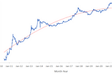 Obtaining historical and real-time crypto data with very simple web programming