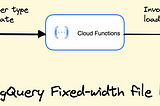 Load Fixed-width file into a BigQuery table