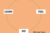 Xây dựng chiến lược truyền thông với mô hình vòng tròn Learn/Feel/Do