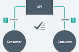 Consumer-driven Contract Testing using Postman