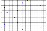 Discrete Log, Diffie-Hellman, El-Gamal