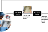 Pneumonia AI: combining Computer Vision & Augmented Reality