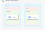 Cross-project, cross-VPC communication with GKE Multi-Cluster Services