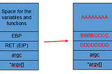 ROP Chains