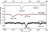 Principal Component Analysis (PCA) on astronomical data: interstellar medium (Part I)