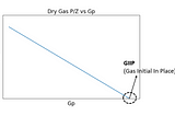 Automated Dry Gas Material Balance using Linear Regression Model