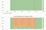 Load Shedding in Clojure